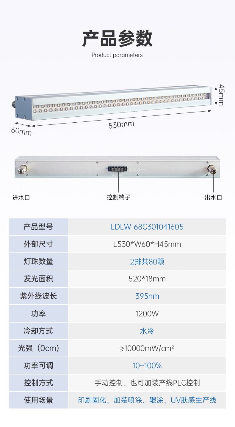 UV膚感工藝專用395納米UVLED固化燈LDLW-68C301041605詳情頁(yè)_02.jpg